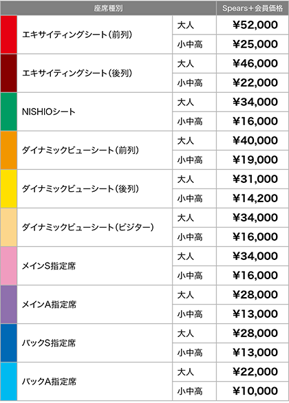 スピアーズチケット購入｜クボタスピアーズ